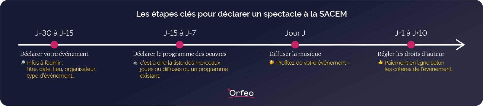 frise-sacem