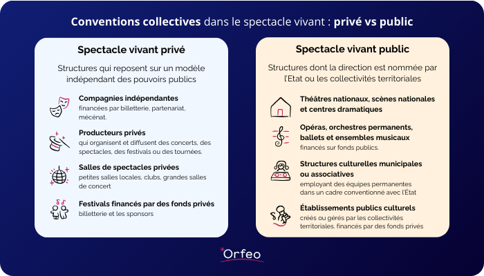 infographie-conventions-collectives-prive-public