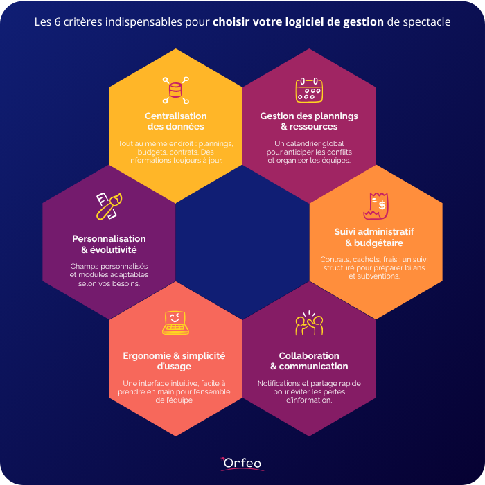 infographie-criteres-logiciel-gestion