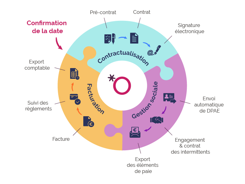 tourneurs-gerez-ladministratif-de-vos-dates-de-a-a-z-1