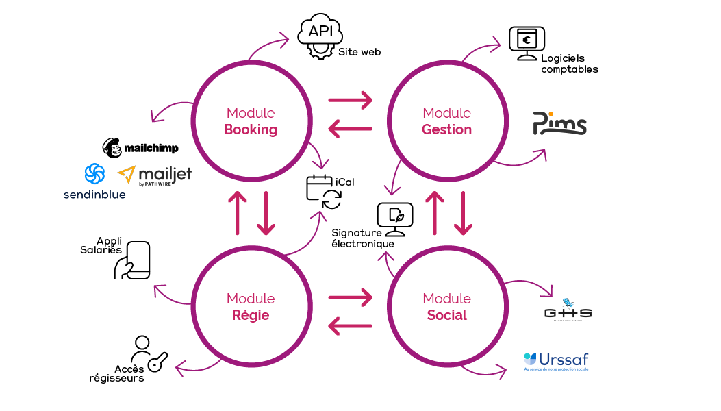 visuel-outils-synchro