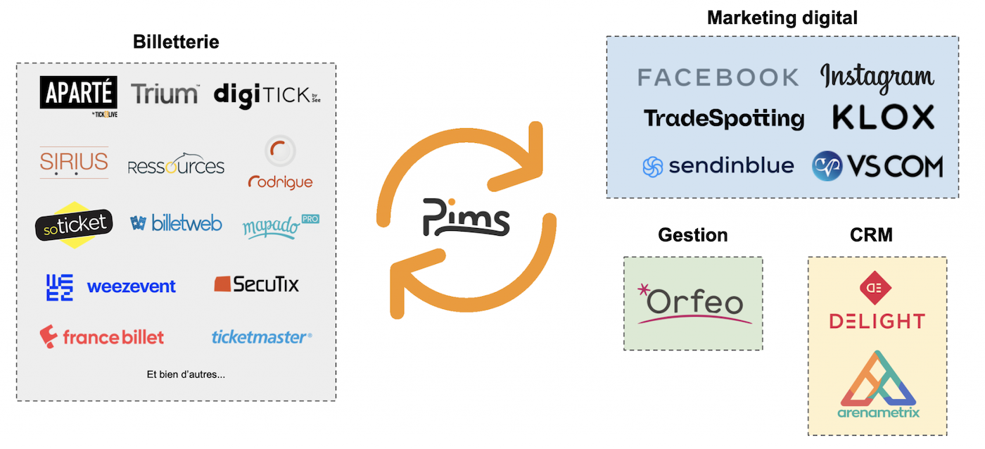 visuel-pims