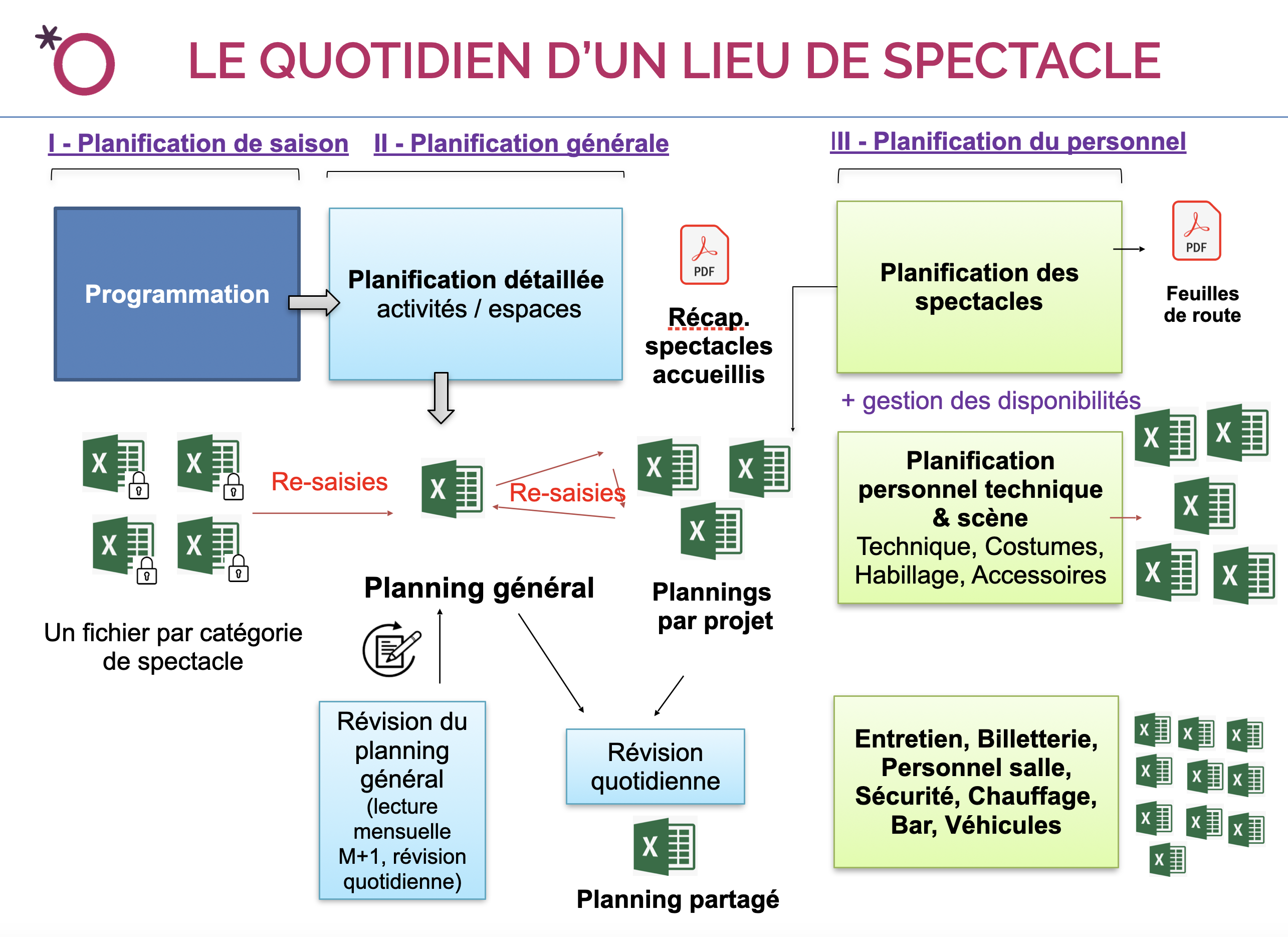 Optimiser-gestion-lieu-spectacle-avec-Orfeo-1